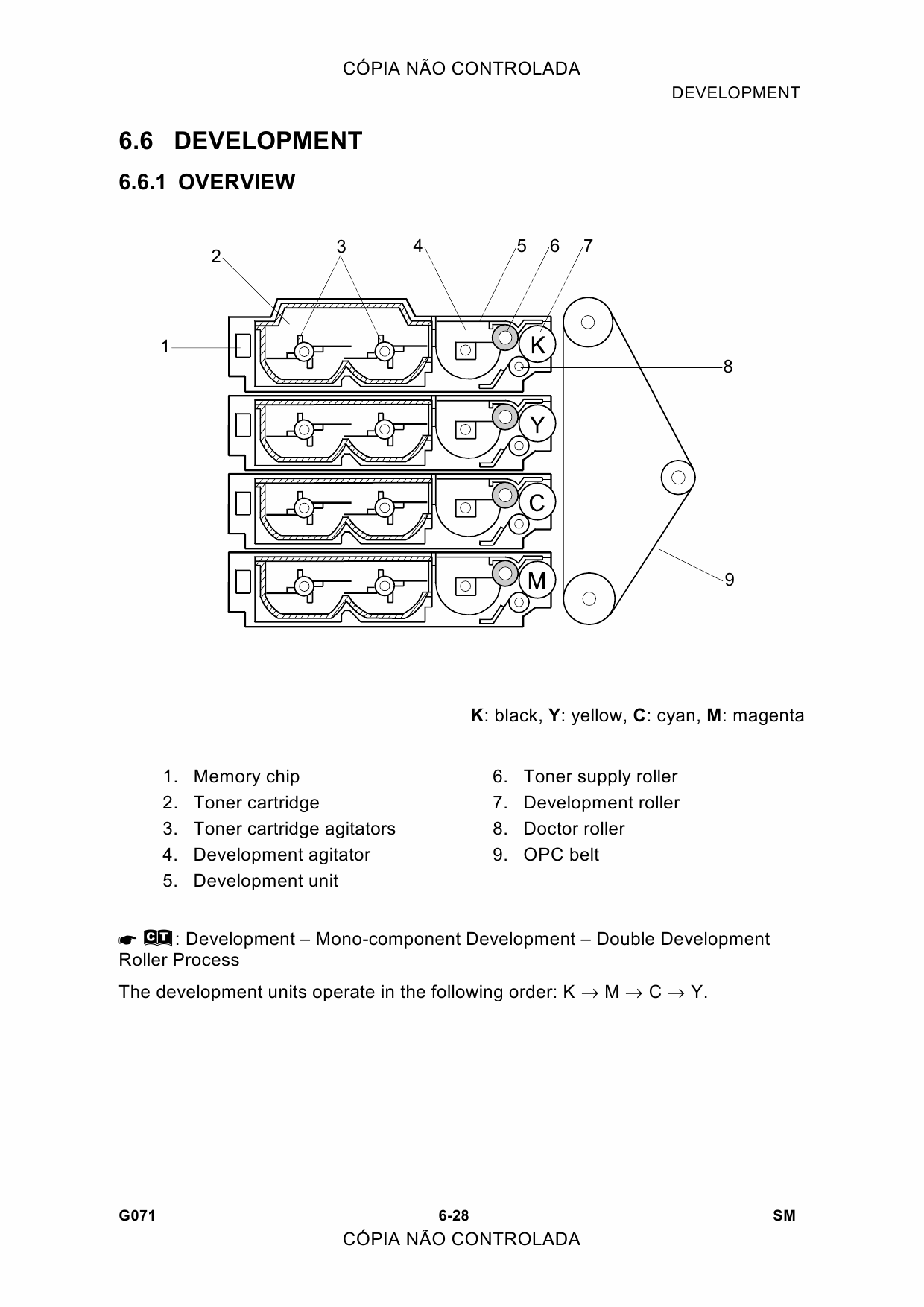 RICOH Aficio CL-5000 G071 Service Manual-6